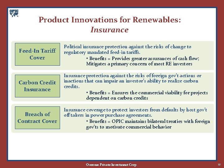 Product Innovations for Renewables: Insurance Feed-In Tariff Cover Political insurance protection against the risks