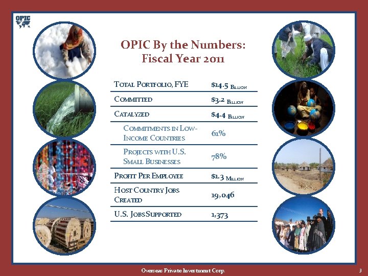OPIC By the Numbers: Fiscal Year 2011 TOTAL PORTFOLIO, FYE $14. 5 BILLION COMMITTED