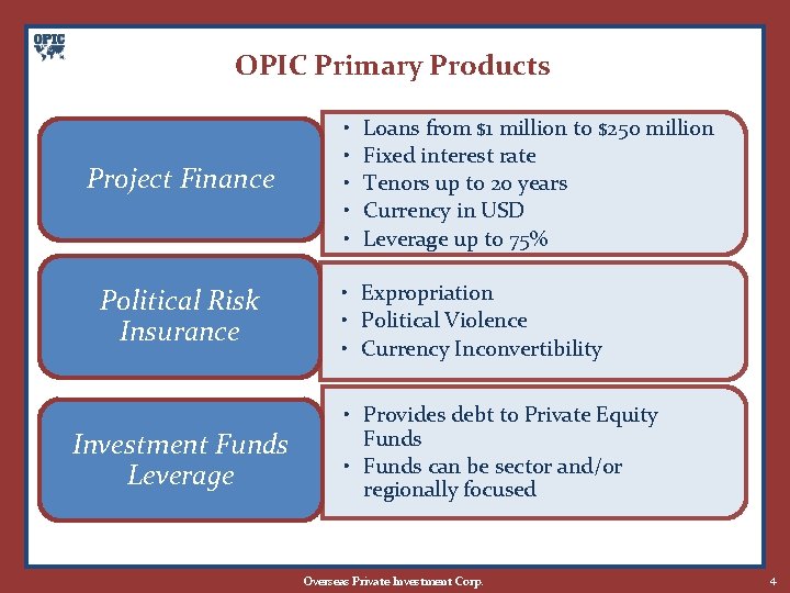 OPIC Primary Products Project Finance Political Risk Insurance Investment Funds Leverage • • •
