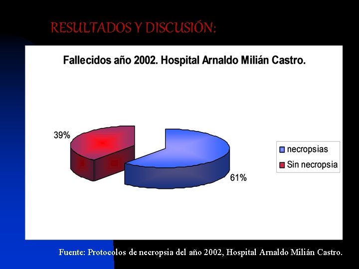 RESULTADOS Y DISCUSIÓN: Fuente: Protocolos de necropsia del año 2002, Hospital Arnaldo Milián Castro.