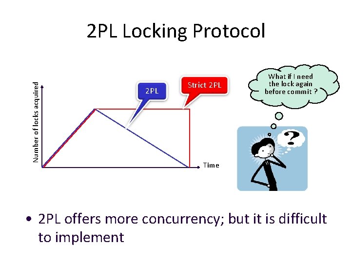 Number of locks acquired 2 PL Locking Protocol 2 PL Strict 2 PL What