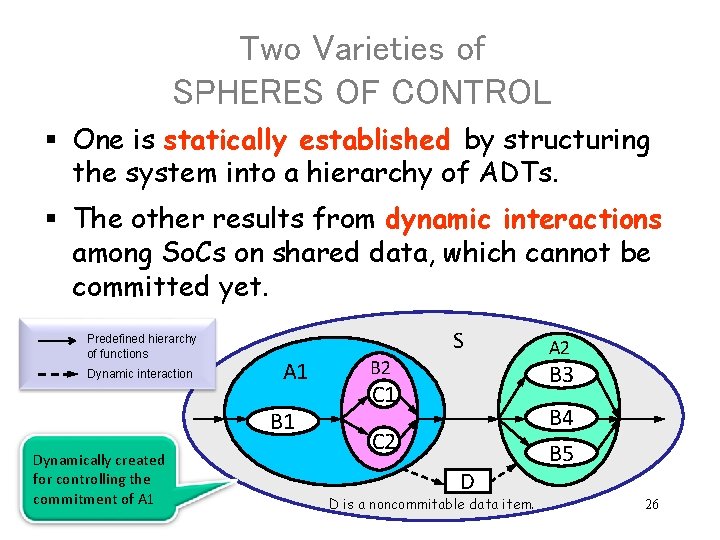 Two Varieties of SPHERES OF CONTROL § One is statically established by structuring the