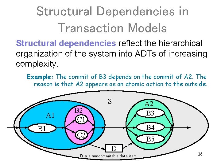 Structural Dependencies in Transaction Models Structural dependencies reflect the hierarchical organization of the system