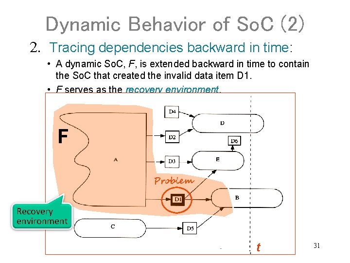 Dynamic Behavior of So. C (2) 2. Tracing dependencies backward in time: • A