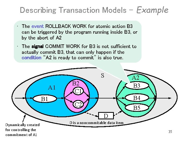 Describing Transaction Models - Example • The event ROLLBACK WORK for atomic action B