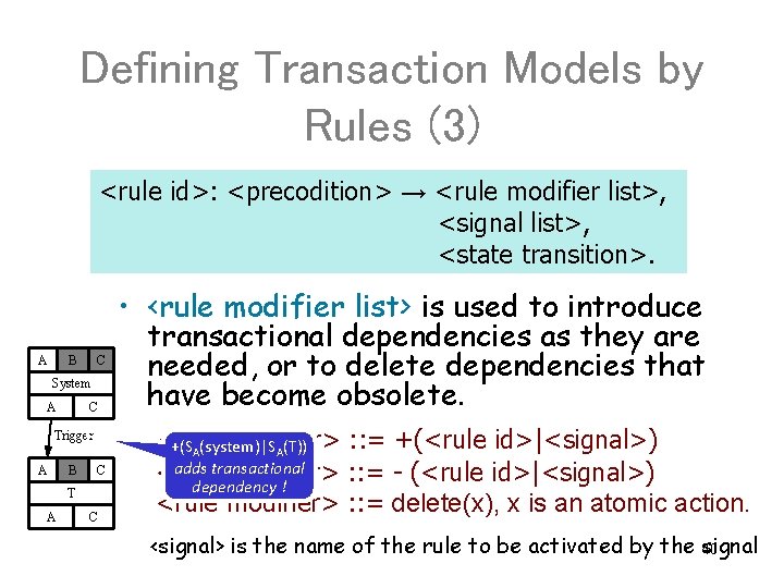 Defining Transaction Models by Rules (3) <rule id>: <precodition> → <rule modifier list>, <signal