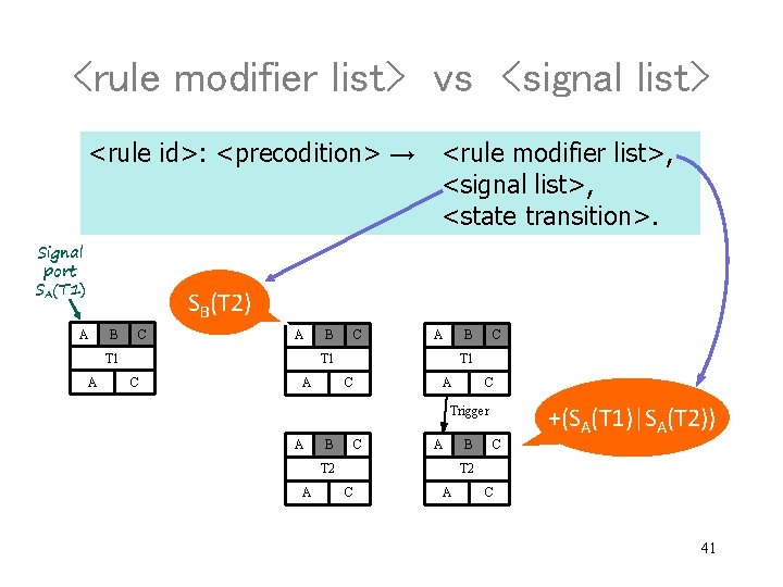 <rule modifier list> vs <signal list> <rule id>: <precodition> → <rule modifier list>, <signal