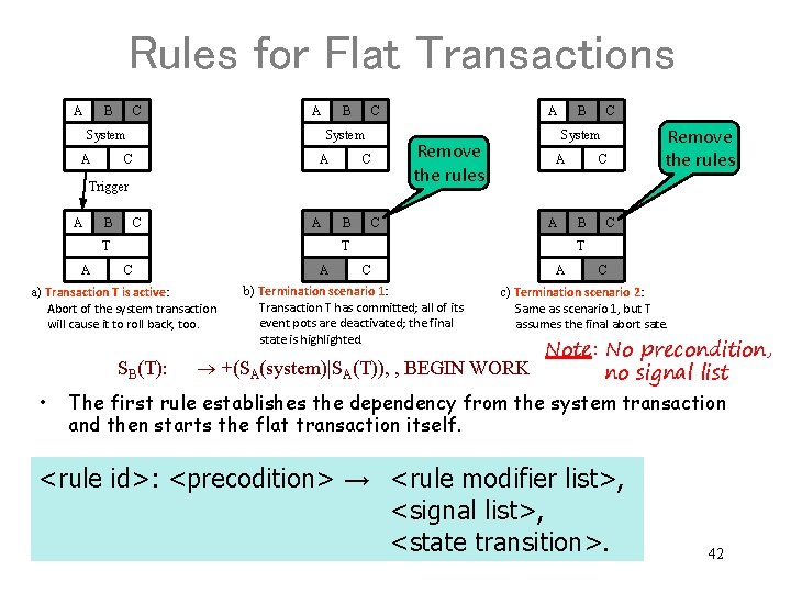 Rules for Flat Transactions A B C A System A B C System C