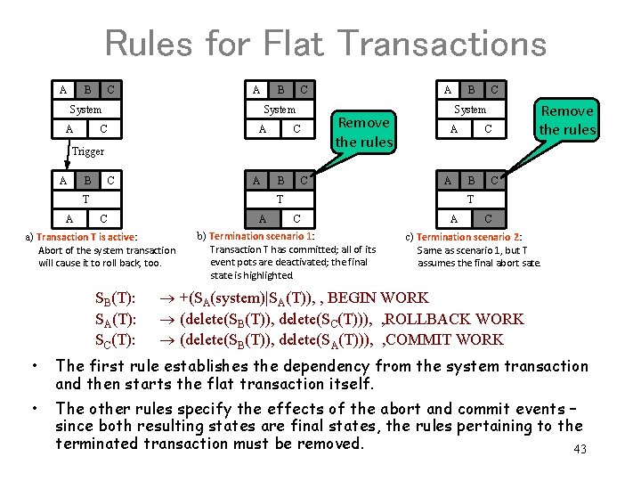 Rules for Flat Transactions A B C A System A B C System C