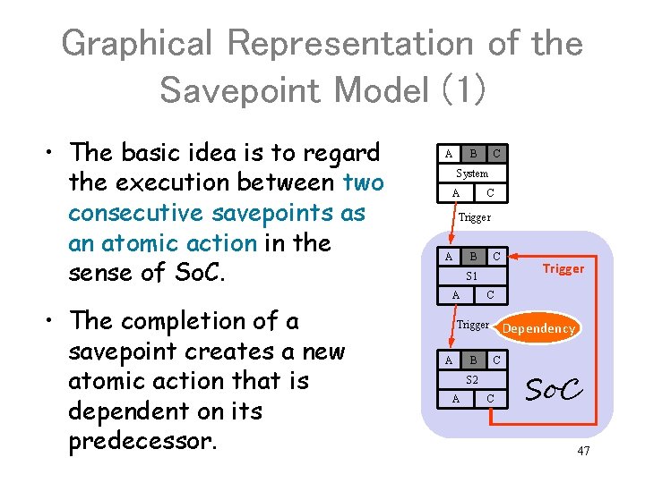 Graphical Representation of the Savepoint Model (1) • The basic idea is to regard