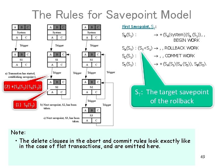 The Rules for Savepoint Model First Savepoint, S 1: SB(S 1) : +(SA(system)|SA (S