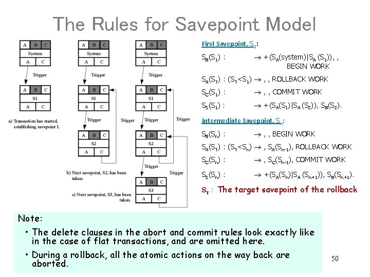 The Rules for Savepoint Model First Savepoint, S 1: SB(S 1) : +(SA(system)|SA (S