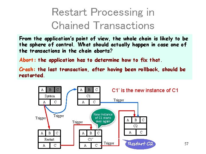 Restart Processing in Chained Transactions From the application’s point of view, the whole chain