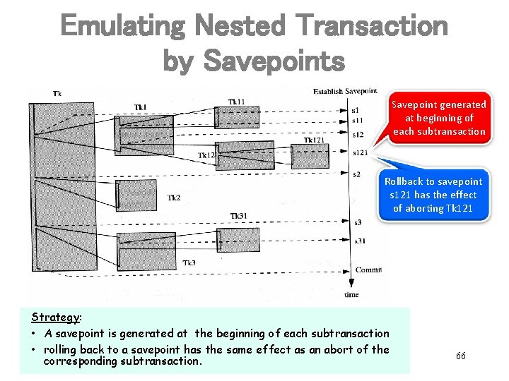 Emulating Nested Transaction by Savepoints Savepoint generated at beginning of each subtransaction Rollback to