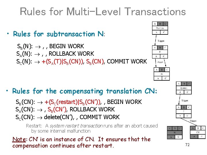 Rules for Multi-Level Transactions • Rules for subtransaction N: SB(N): , , BEGIN WORK