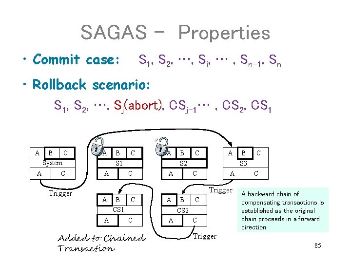 SAGAS - Properties • Commit case: S 1, S 2, …, Si, … ,