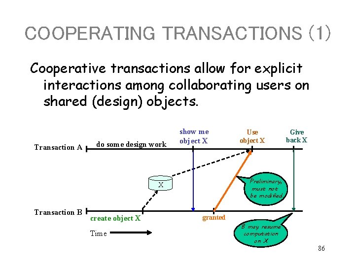 COOPERATING TRANSACTIONS (1) Cooperative transactions allow for explicit interactions among collaborating users on shared