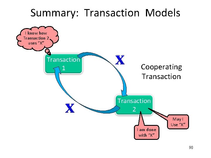 Summary: Transaction Models I know how Transaction 2 uses “X” Transaction 1 X X