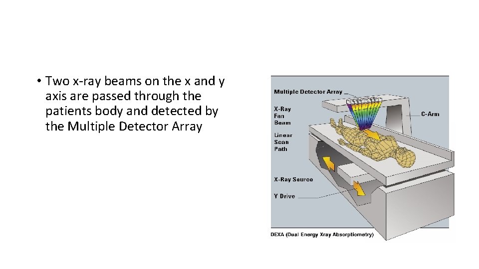  • Two x-ray beams on the x and y axis are passed through