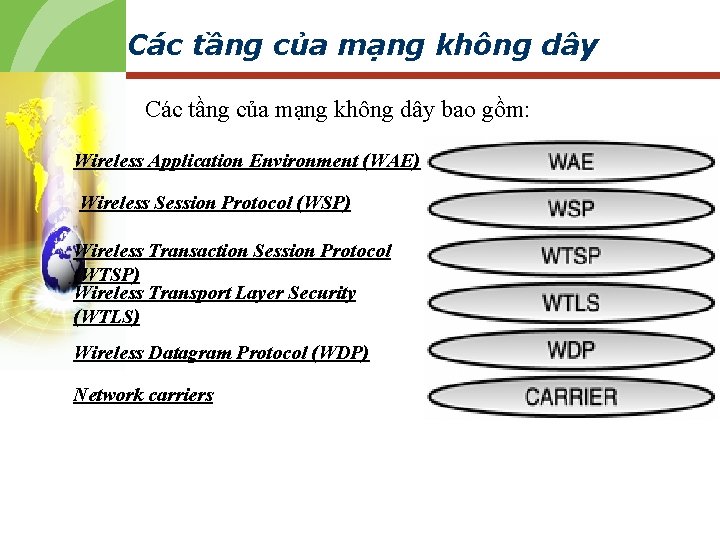 Các tầng của mạng không dây bao gồm: Wireless Application Environment (WAE) Wireless Session