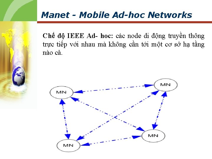 Manet - Mobile Ad-hoc Networks Chế độ IEEE Ad- hoc: các node di động