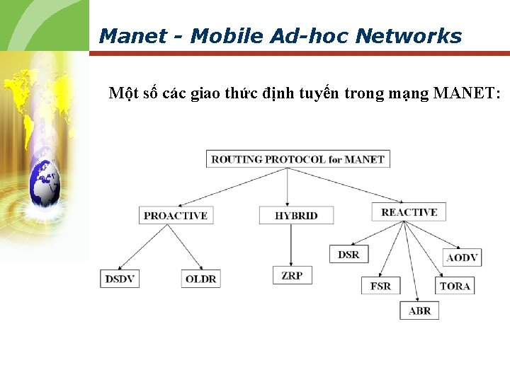 Manet - Mobile Ad-hoc Networks Một số các giao thức định tuyến trong mạng