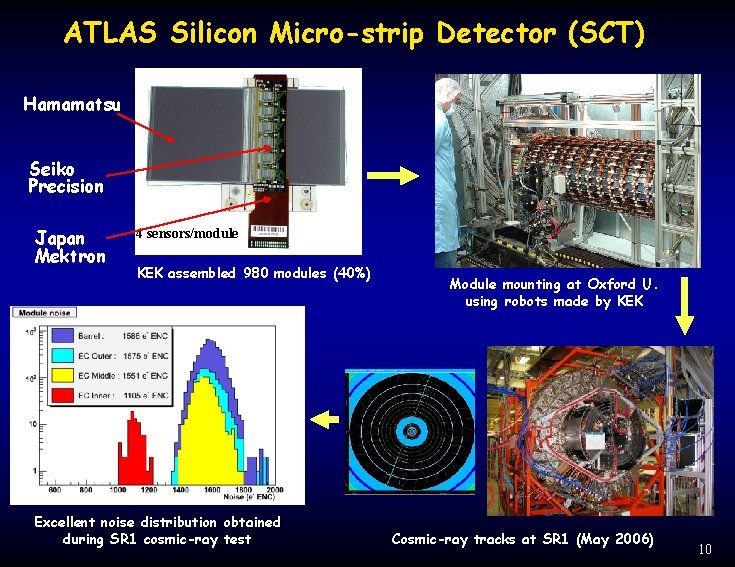 ATLAS Silicon Micro-strip Detector (SCT) Hamamatsu Seiko Precision Japan Mektron 4 sensors/module KEK ATLAS Silicon Micro-strip Detector (SCT) Hamamatsu Seiko Precision Japan Mektron 4 sensors/module KEK