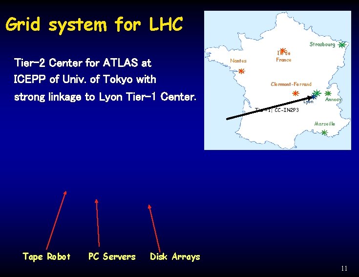 Grid system for LHC Strasbourg Tier-2 Center for ATLAS at ICEPP of Univ. of Grid system for LHC Strasbourg Tier-2 Center for ATLAS at ICEPP of Univ. of