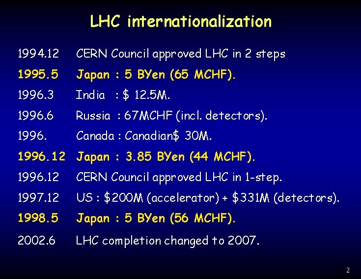 LHC internationalization 1994. 12 CERN Council approved LHC in 2 steps 1995. 5 Japan LHC internationalization 1994. 12 CERN Council approved LHC in 2 steps 1995. 5 Japan