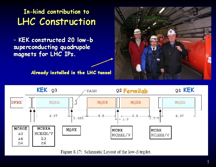 In-kind contribution to LHC Construction - KEK constructed 20 low-b superconducting quadrupole magnets for In-kind contribution to LHC Construction - KEK constructed 20 low-b superconducting quadrupole magnets for