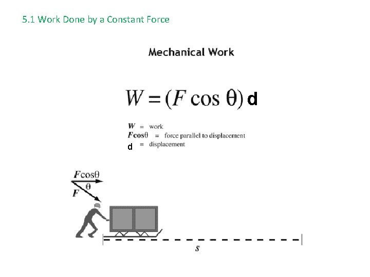 5. 1 Work Done by a Constant Force d d 