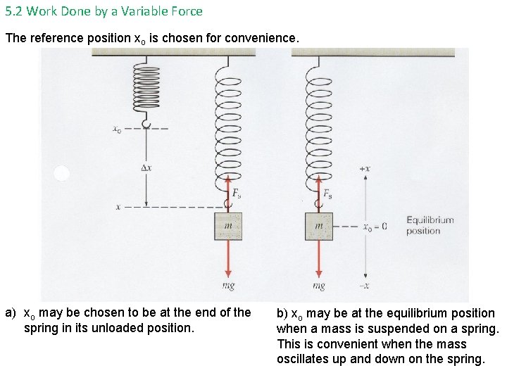 5. 2 Work Done by a Variable Force The reference position xo is chosen