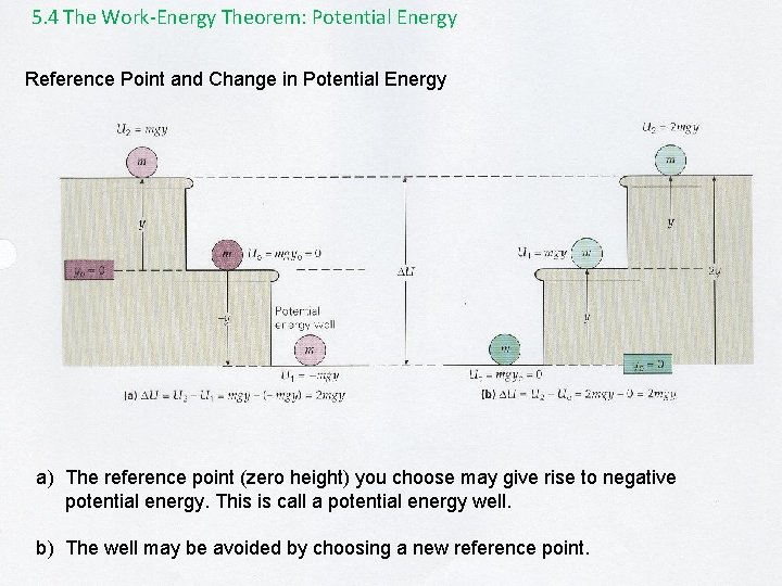 5. 4 The Work-Energy Theorem: Potential Energy Reference Point and Change in Potential Energy