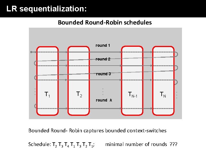 LR sequentialization: Bounded Round-Robin schedules round 1 round 2 round 3 round k TN-1 LR sequentialization: Bounded Round-Robin schedules round 1 round 2 round 3 round k TN-1
