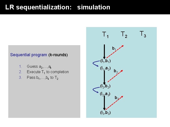 LR sequentialization: simulation T 2 T 1 b 1 Sequential program (k-rounds) (l 1, LR sequentialization: simulation T 2 T 1 b 1 Sequential program (k-rounds) (l 1,