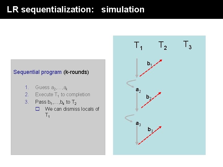 LR sequentialization: simulation T 2 T 1 b 1 Sequential program (k-rounds) 1. 2. LR sequentialization: simulation T 2 T 1 b 1 Sequential program (k-rounds) 1. 2.