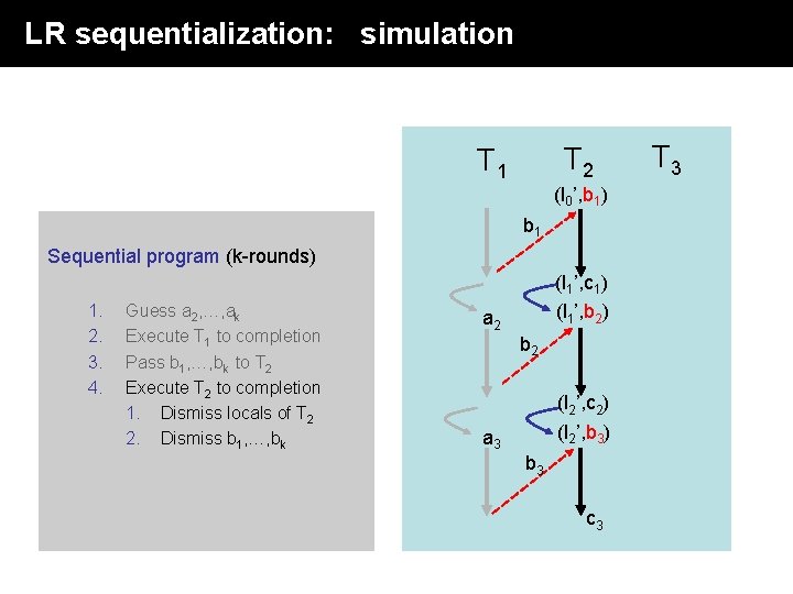 LR sequentialization: simulation T 2 T 1 (l 0’, b 1) b 1 Sequential LR sequentialization: simulation T 2 T 1 (l 0’, b 1) b 1 Sequential