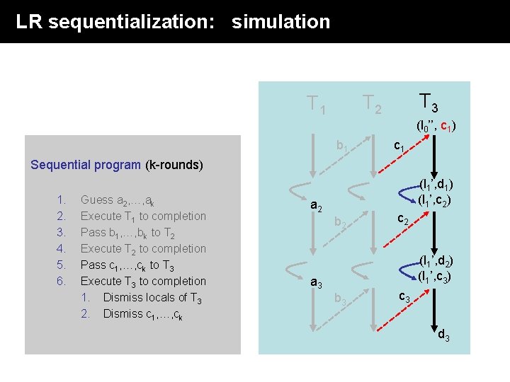 LR sequentialization: simulation T 3 T 2 T 1 (l 0’’, c 1) b LR sequentialization: simulation T 3 T 2 T 1 (l 0’’, c 1) b