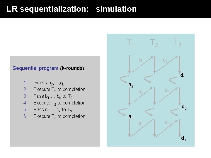 LR sequentialization: simulation T 3 T 2 T 1 b 1 c 1 Sequential LR sequentialization: simulation T 3 T 2 T 1 b 1 c 1 Sequential