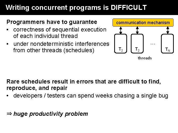 Writing concurrent programs is DIFFICULT Programmers have to guarantee • correctness of sequential execution Writing concurrent programs is DIFFICULT Programmers have to guarantee • correctness of sequential execution