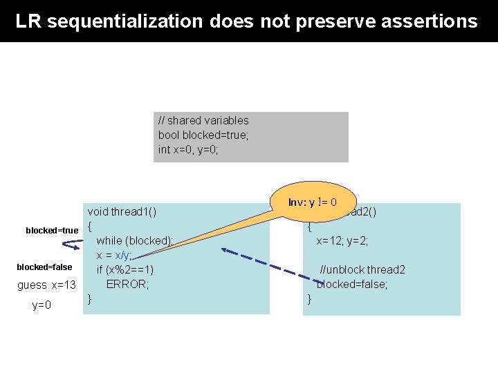 LR sequentialization does not preserve assertions // shared variables bool blocked=true; int x=0, y=0; LR sequentialization does not preserve assertions // shared variables bool blocked=true; int x=0, y=0;
