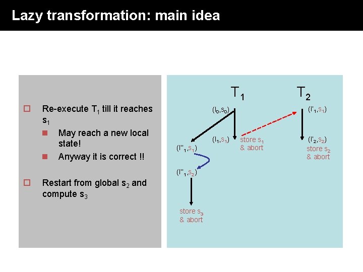 Lazy transformation: main idea T 1 o Re-execute T 1 till it reaches s Lazy transformation: main idea T 1 o Re-execute T 1 till it reaches s
