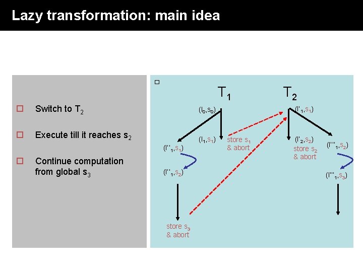 Lazy transformation: main idea � T 1 o Switch to T 2 (l 0, Lazy transformation: main idea � T 1 o Switch to T 2 (l 0,