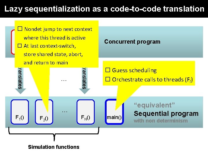 Lazy sequentialization as a code-to-code translation o Nondet jump to next context where this Lazy sequentialization as a code-to-code translation o Nondet jump to next context where this