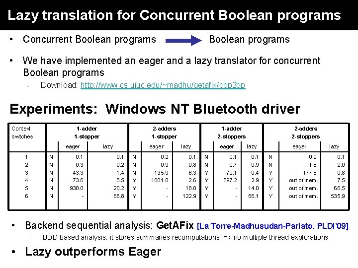 Lazy translation for Concurrent Boolean programs • Concurrent Boolean programs • We have implemented Lazy translation for Concurrent Boolean programs • Concurrent Boolean programs • We have implemented