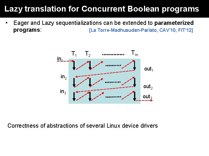 Lazy translation for Concurrent Boolean programs • Eager and Lazy sequentializations can be extended Lazy translation for Concurrent Boolean programs • Eager and Lazy sequentializations can be extended