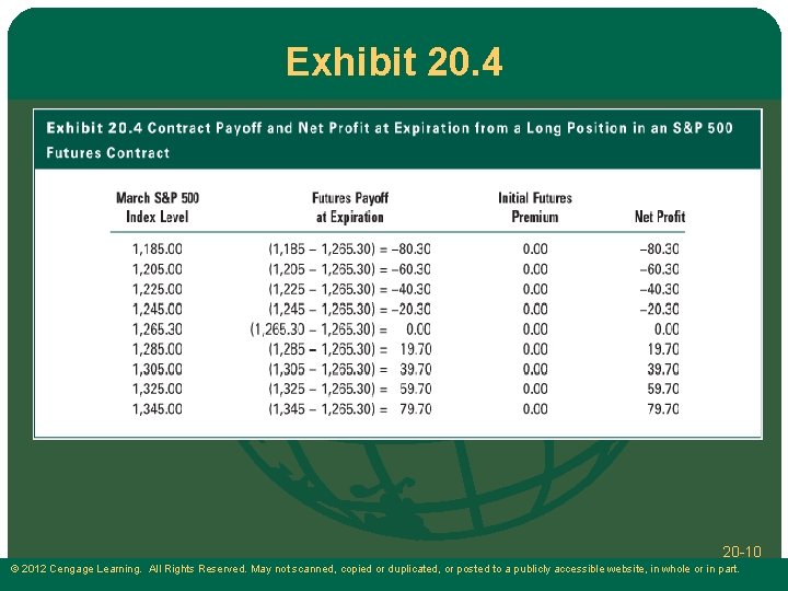 Exhibit 20. 4 20 -10 © 2012 Cengage Learning. All Rights Reserved. May not