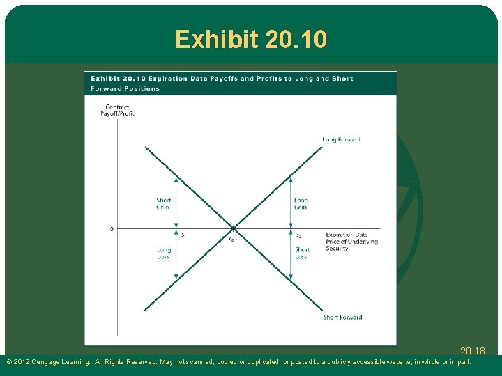 Exhibit 20. 10 20 -18 © 2012 Cengage Learning. All Rights Reserved. May not