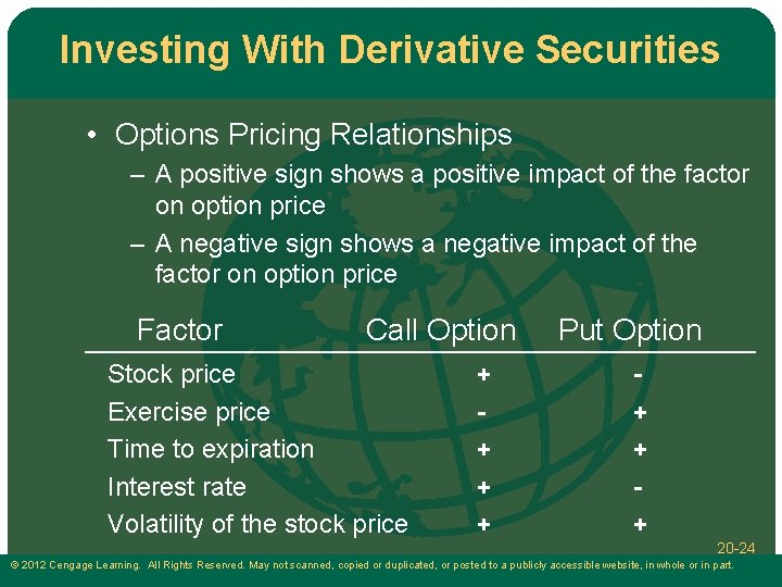 Investing With Derivative Securities • Options Pricing Relationships – A positive sign shows a