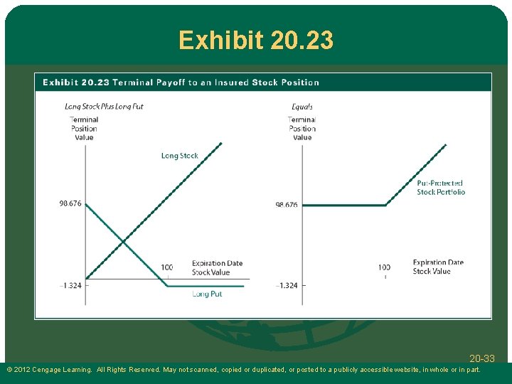 Exhibit 20. 23 20 -33 © 2012 Cengage Learning. All Rights Reserved. May not